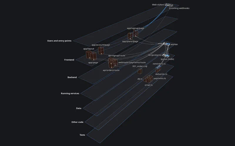 A codebase at week five of eight, new parts outlined
